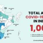 Total active covid 19 cases in india